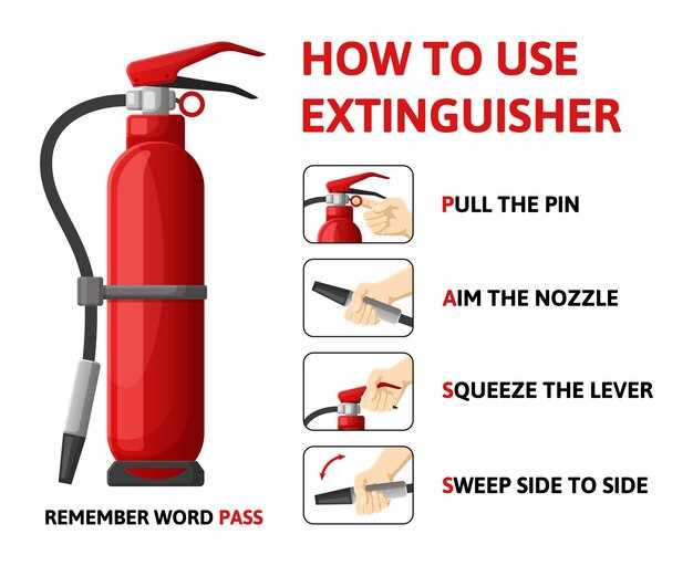Proper Fire Extinguisher Placement in Your Car